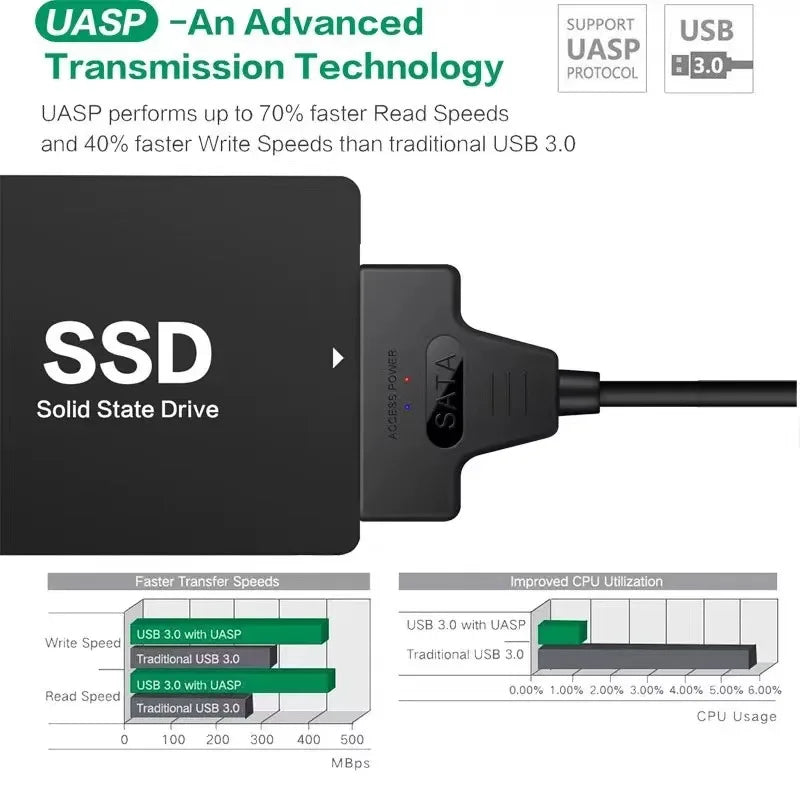 SATA to USB 3.0 / 2.0 Adapter Cable – 6 Gbps High-Speed Data Transfer - Ingrid Just Unique
