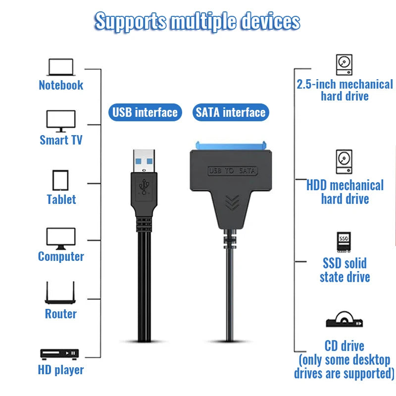 SATA to USB 3.0 / 2.0 Adapter Cable – 6 Gbps High-Speed Data Transfer - Ingrid Just Unique